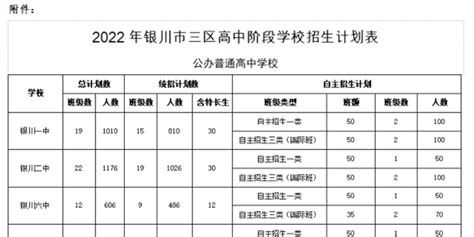 南京市2020年中考多少人报名（附分数段统计表）- 南京本地宝