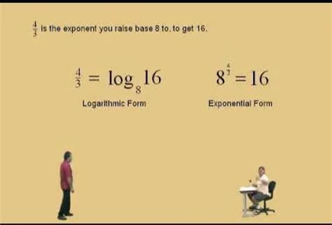 How to Use Log in Math 的图像结果