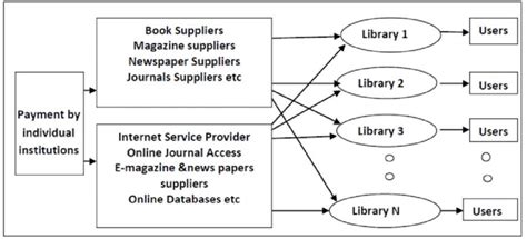 Image result for Scale Model of Library