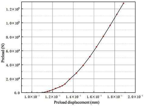 Prediction of Friction Torque in Paired Tapered Roller Bearings of Disc ...