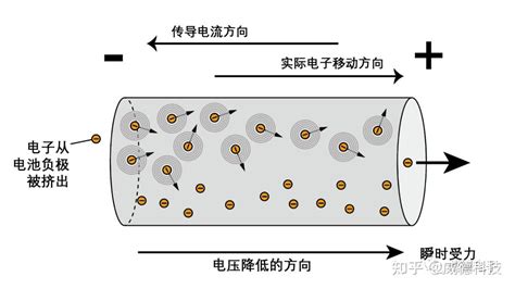 Image result for Undirected Graph Class Model