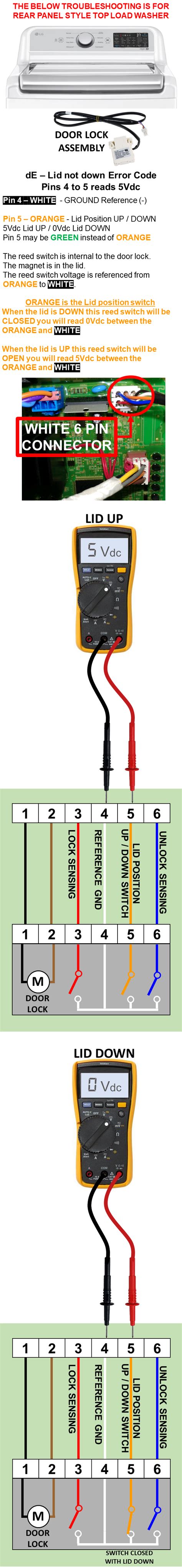 Image result for LG Error Code De
