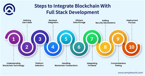 Image result for Full-Stack Blockchain Developer