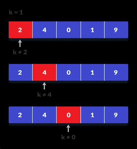 Linear Search Computer Science 的图像结果
