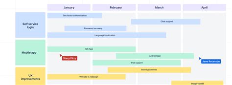 Road Map Using Confluence 的图像结果
