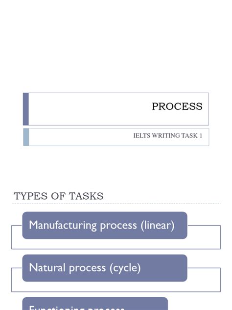 Image result for Writing Task 1 Process