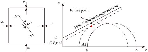 Spatial and Temporal Distribution Pattern of Pre-Mining Grouting ...