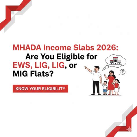 MHADA Income Slabs 2026: Are You Eligible for EWS, LIG, or MIG Flats?
