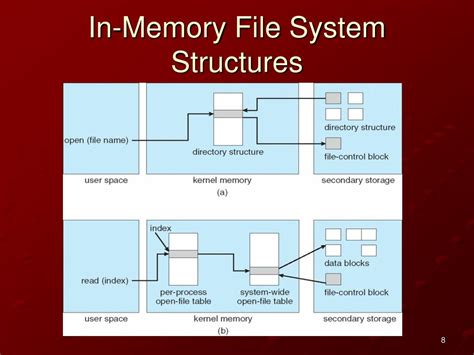 Image result for Function of File System