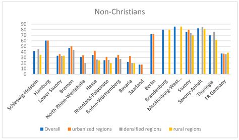 Diagram Of Germany Major Religions