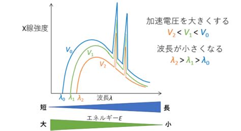 Image result for Erroneous Data Visualisation Example