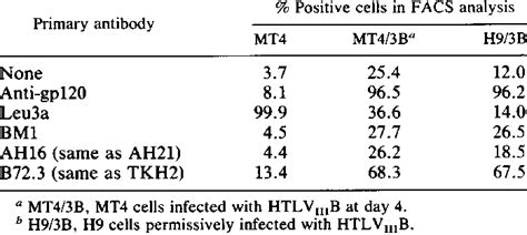 Image result for Lymphocyte Lineage