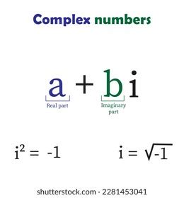 Image result for Complex Numbers Background