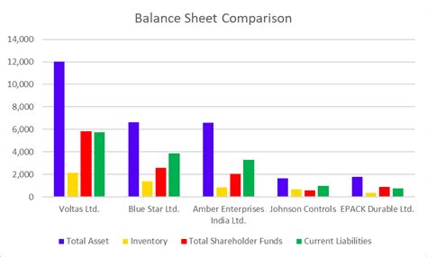 Best Air Conditioners Stocks in India 2025: Top AC Companies - Pocketful