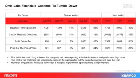 Samco Samshots | Financial Insights, Analysis, and Reports