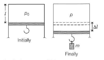 A long cylindrical pipe of radius 20 cm is closed at its upper end and ...