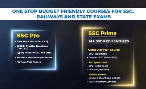 Image result for SSC CGL Coding/Decoding Questions