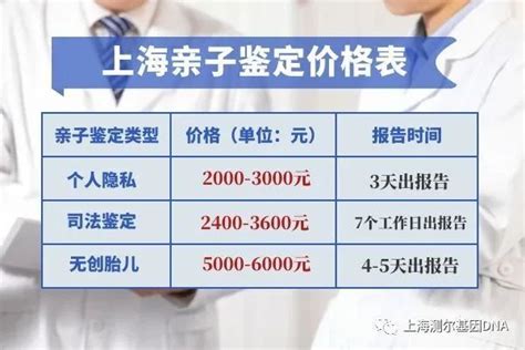 上海亲子鉴定去哪做？多少钱（2023年最全亲子鉴定解答文章）_腾讯新闻