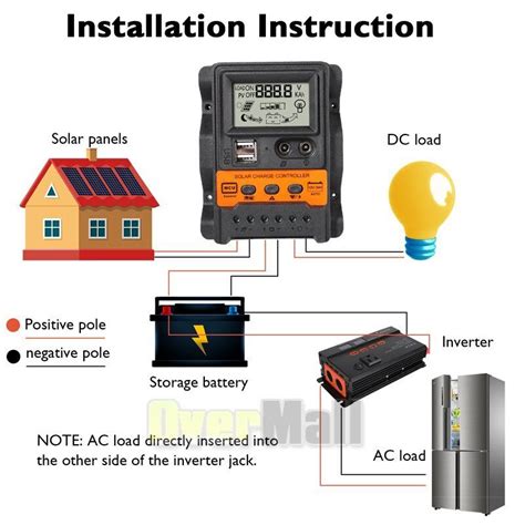 12/24V 100A MPPT Solar Charge Controller Panel India | Ubuy