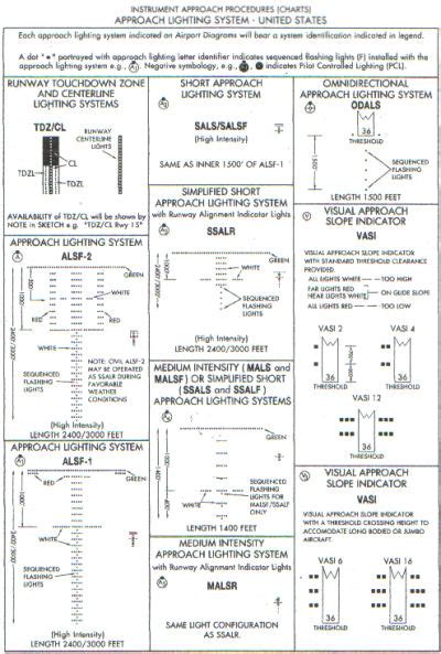 Image result for Terminal Approach Procedures