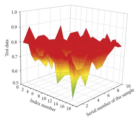 Image result for Normalize Input Data