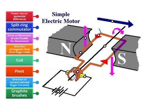 Motor Simple Draw 的图像结果