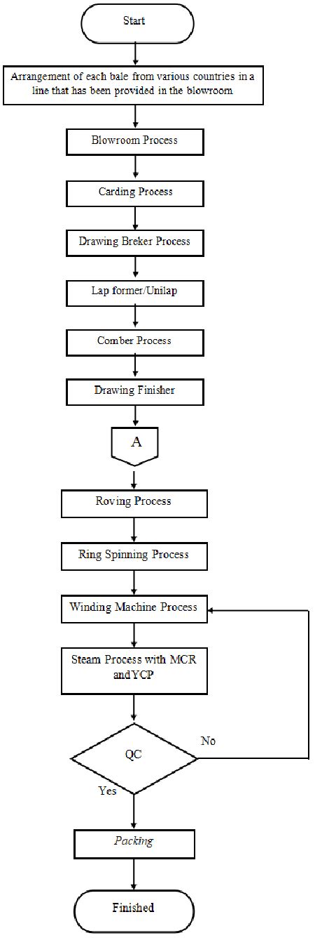 Production Plan 的图像结果