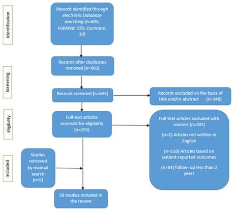 Integration of Genomic Tests in Prostate Cancer Care: Implications for ...