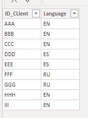 Solved: Calculating a rolling difference over integer cate ...