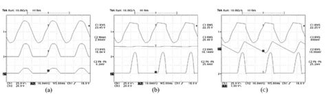Experimental Investigation of Controlled and Uncontrolled Rectifiers ...