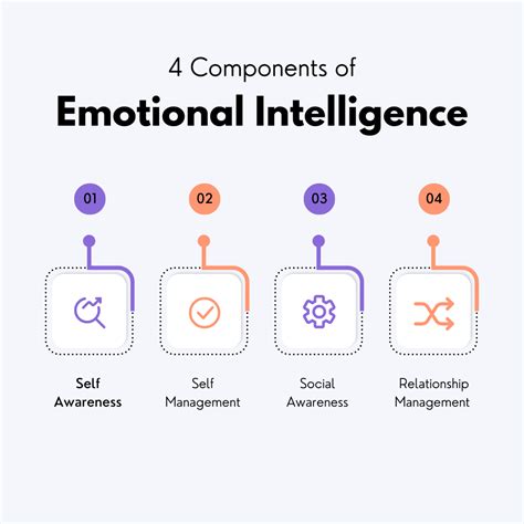 Emotional Intelligence - Why It Matters
