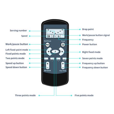 Image result for Commande Machine Deporte