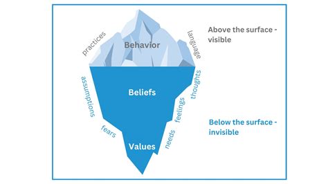 The Benefits of Reciprocity