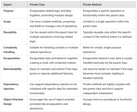 Image result for Private Method Java