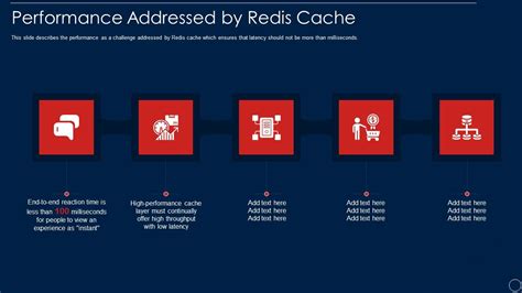 Image result for Redis Cache Table Example