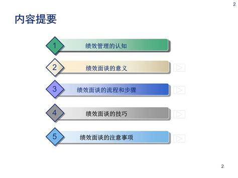 绩效制度设计和绩效面谈流程与绩效面谈_文库-报告厅