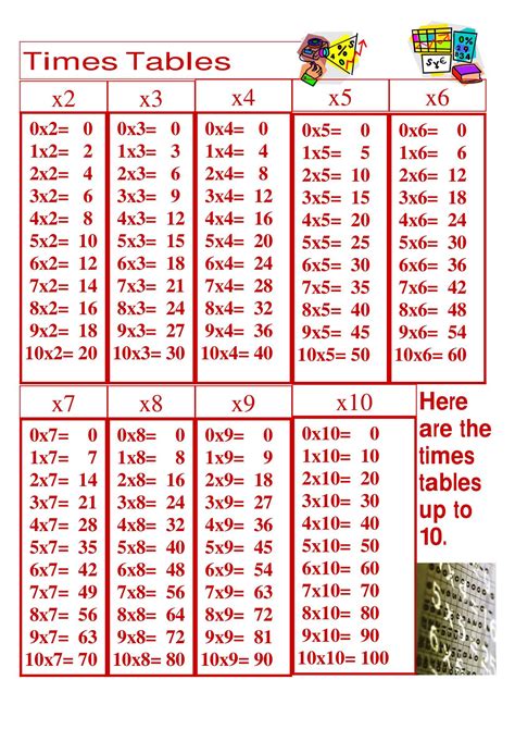 Image result for 54 Multiplication Chart