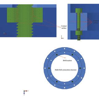 Image result for Static Connection Structure