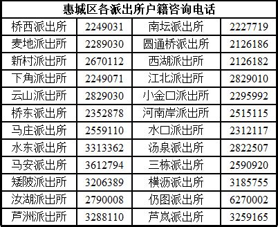 惠州市惠城区各派出所户籍咨询电话一览表- 惠州本地宝
