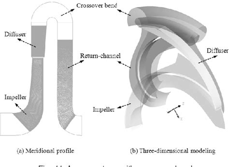 Image result for Vaned Diffuser Casing