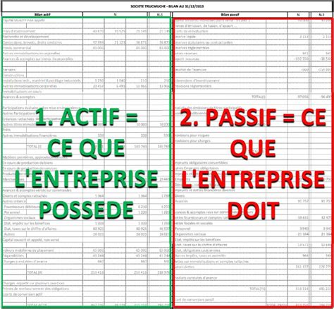 Image result for Comment Comprendre Un Bilan Comptable