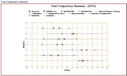 Chart Report