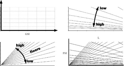 Image result for Open Space Ratio Formula