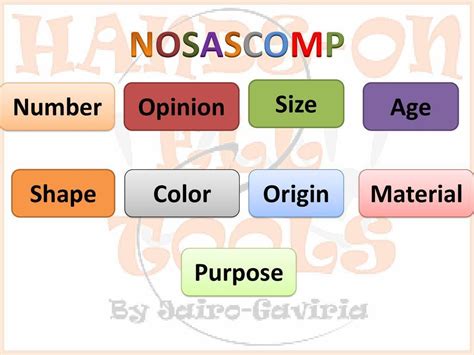 full form of NOSASCOMP - Brainly.in