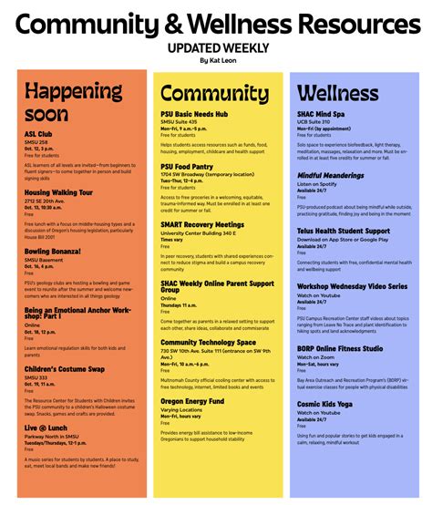 Image result for Community Wellness Programs