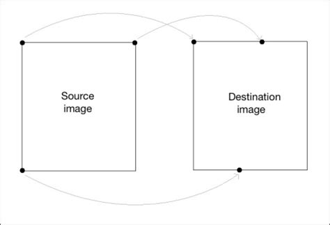 3D Affine Transformation Python 的图像结果