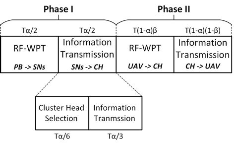 Image result for Multidimensional Time Block