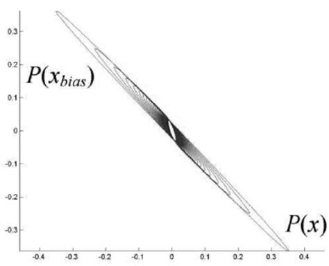Image result for Fully Observable vs Partially Observable