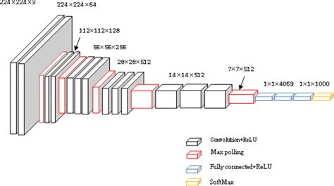 Image result for Vgg Algorithm