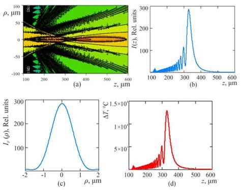 Generation of High-Frequency Ultrasound in a Liquid upon Excitation by ...